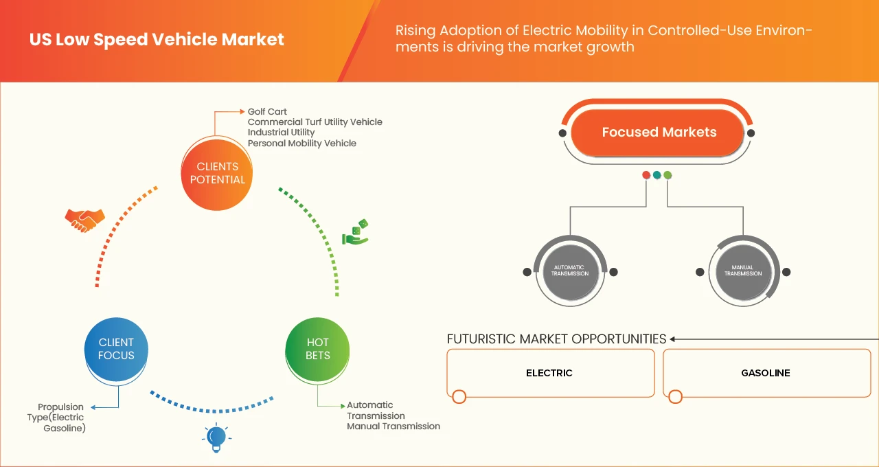 Illustration of low-speed electric vehicles on European and US roads representing different regulatory frameworks