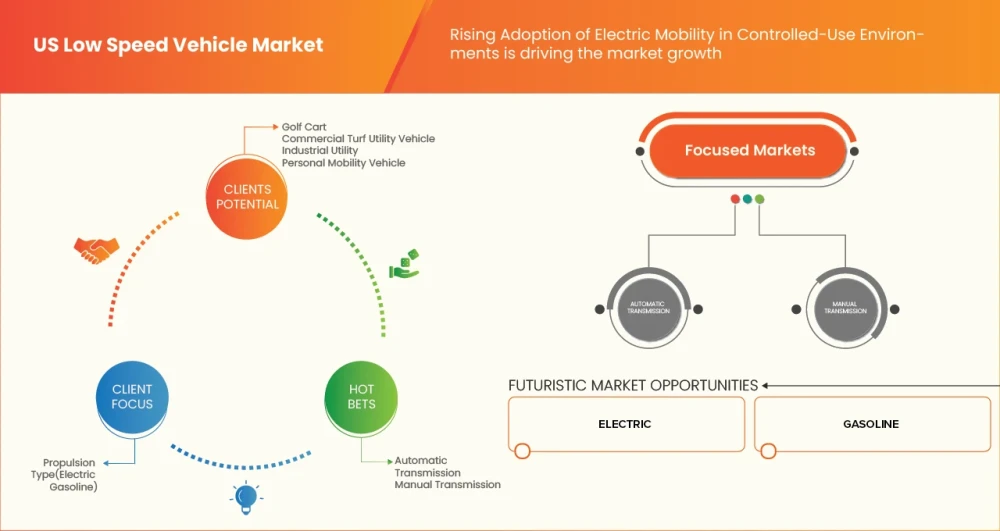 Low-Speed Electric Vehicle (LSEV) Regulations in Europe and the US: A 2026 Buyer's Guide